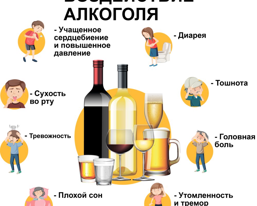 Последствия Алкоголизма